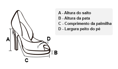 Medidas